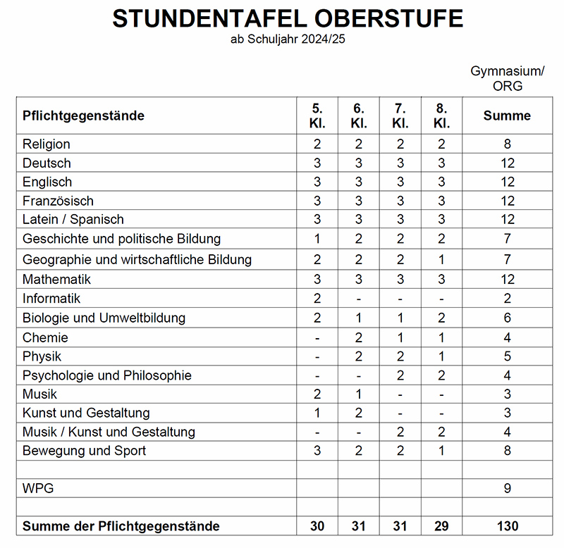 stundentafel oberstufe neu