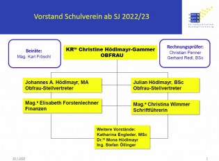 Schulverein Vorstand 2023