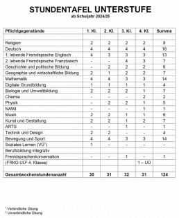 stundentafel unterstufe neu