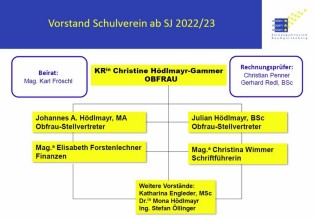 Schulverein Vorstand 2023